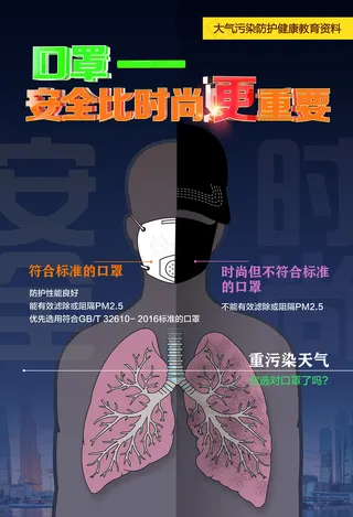 口罩安全比时尚更重要海报