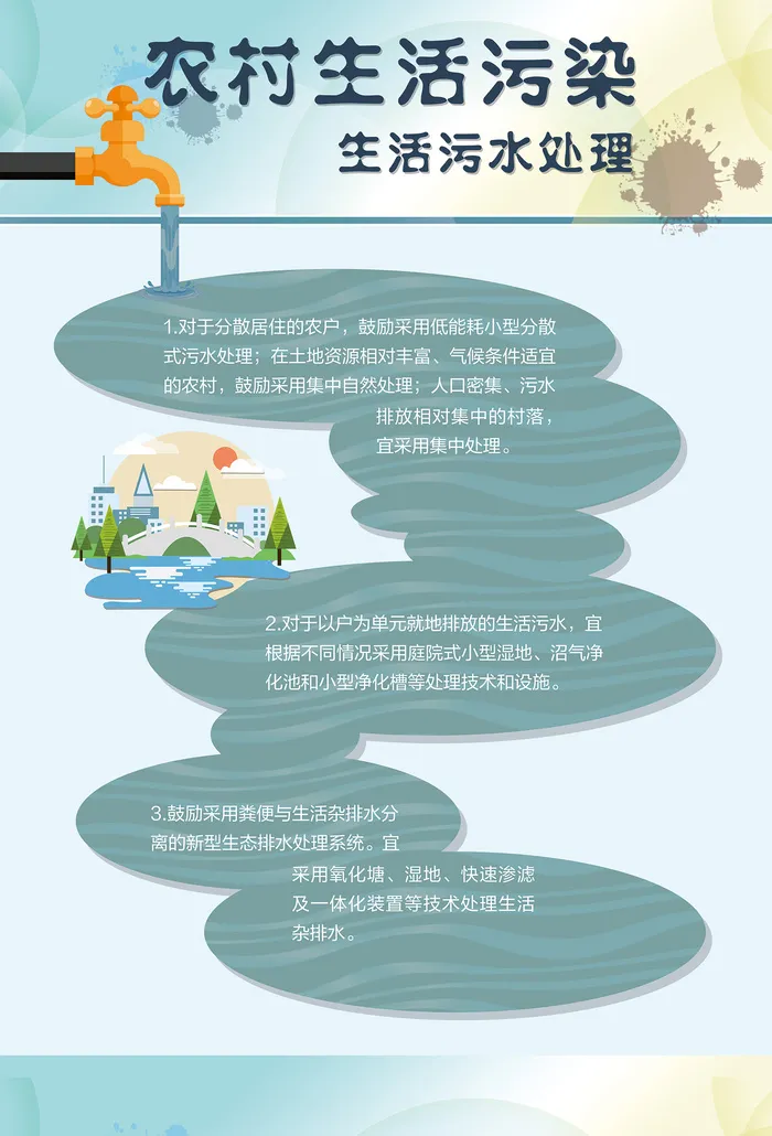 农村生活污水防治环境保护海报psd模版下载