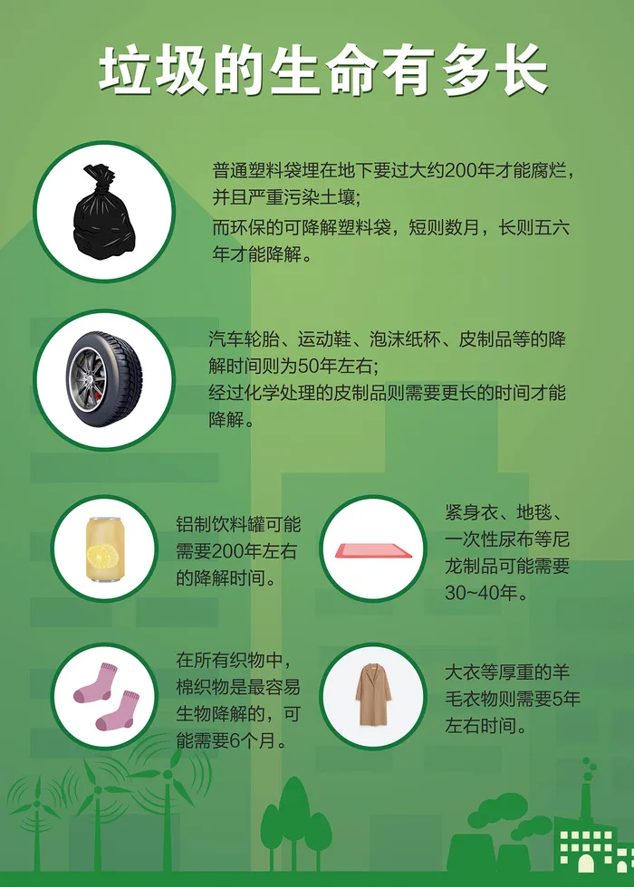 垃圾的生命有多长科普知识海报psd模版下载