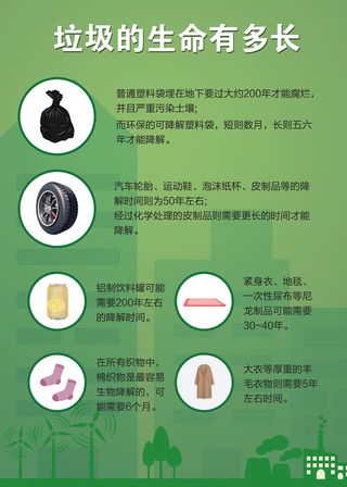 垃圾的生命有多长科普知识海报