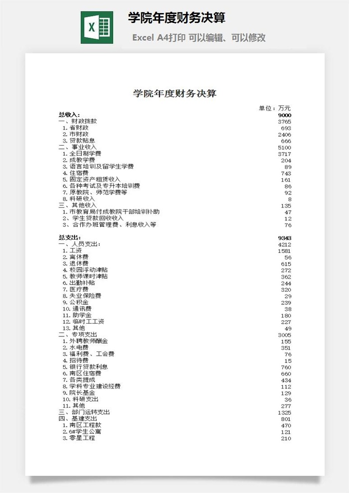 学院年度财务决算excel模板