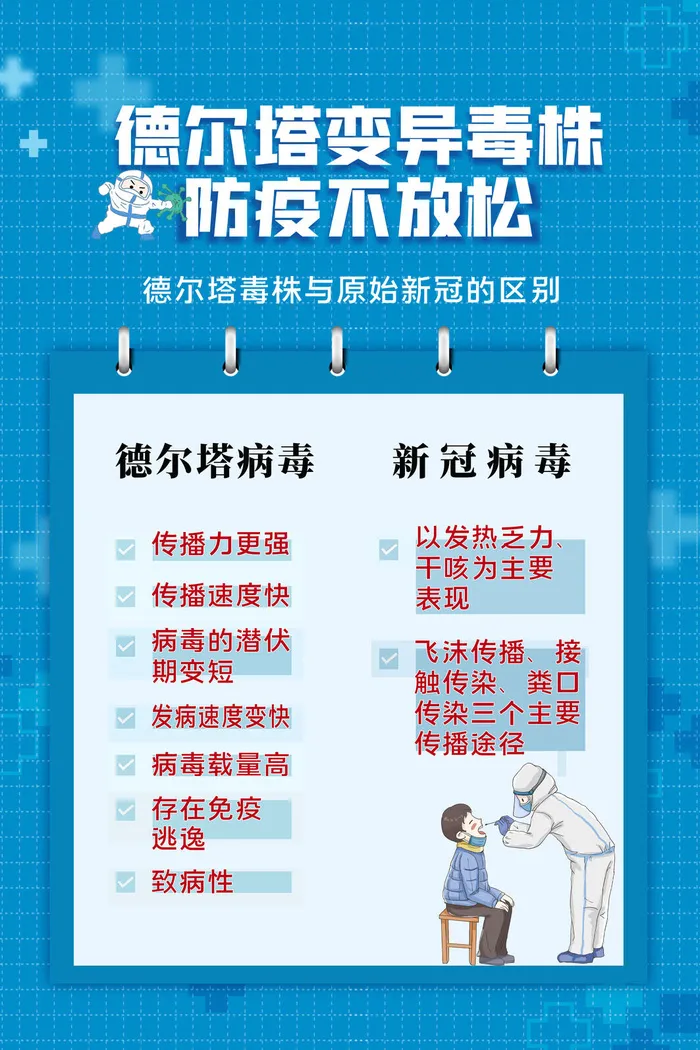 蓝色清新校园防疫德尔塔病毒海报psd模版下载