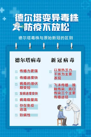 蓝色清新校园防疫德尔塔病毒海报