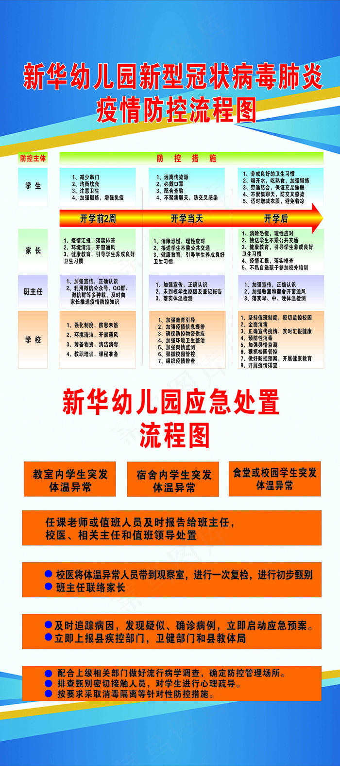 疫情流程示意图80x180cdr矢量模版下载