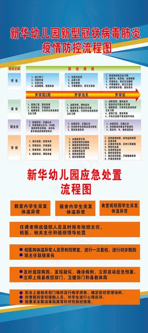 疫情流程示意图80x180