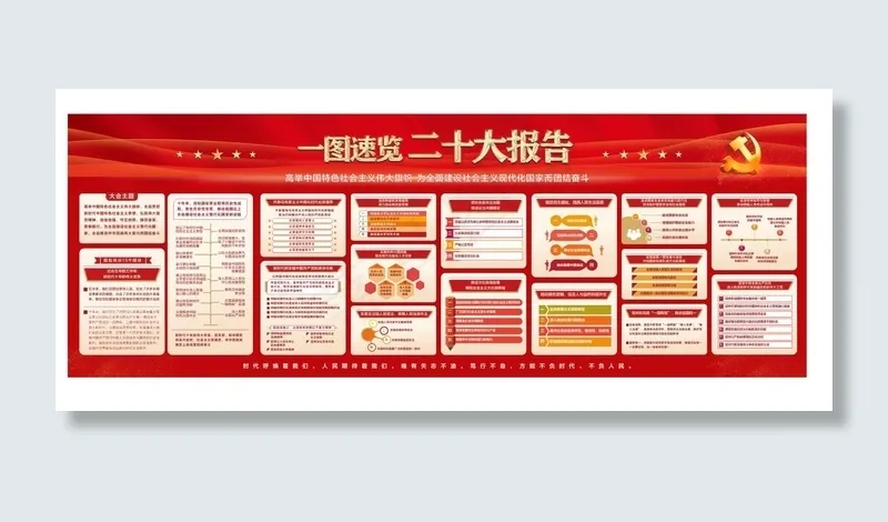 二十大报告cdr矢量模版下载