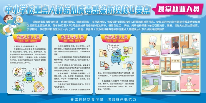 蓝色诺如病毒感染防控食堂从业人员展板cdr矢量模版下载