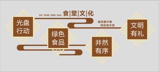 金色 食堂文化 餐饮 文化墙