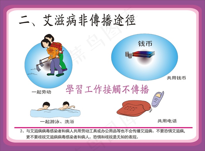 预防艾滋病挂图cdr矢量模版下载