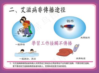 预防艾滋病挂图