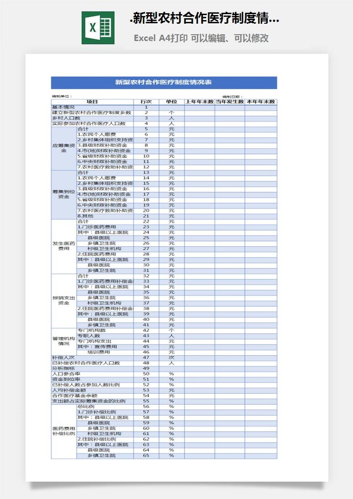 33.新型农村合作医疗制度情况表