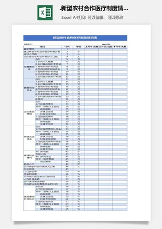 33.新型农村合作医疗制度情况表