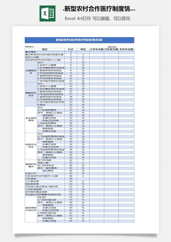 33.新型农村合作医疗制度情况表 33.新型农村合作医疗制度情况表