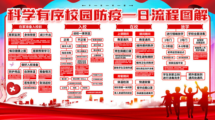红色新冠病毒防疫校园流程图展板psd模版下载