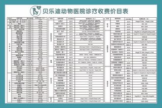 宠物店价目表
