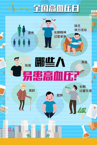 哪些人易患高血压医疗健康海报