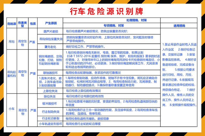 行车危险源标识牌展板psd模版下载