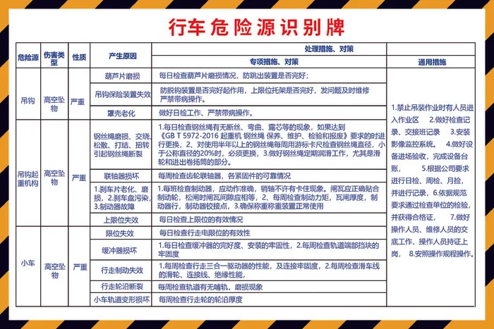 行车危险源标识牌展板psd模版下载