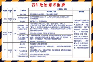 行车危险源标识牌展板