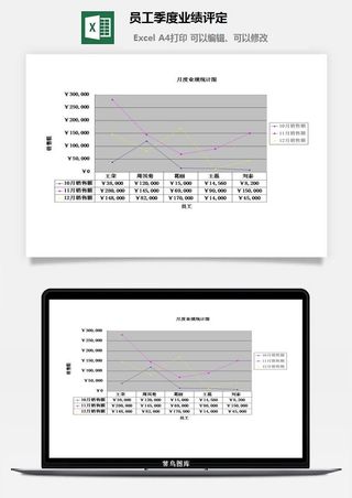 员工季度业绩评定excel模板