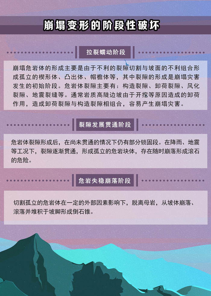正确认识滑坡与崩塌应急灾害海报psd模版下载