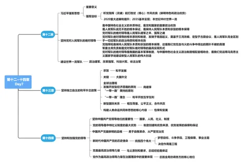 毛中特30天选择题神仙领背班 第十二~十四章 思维导图