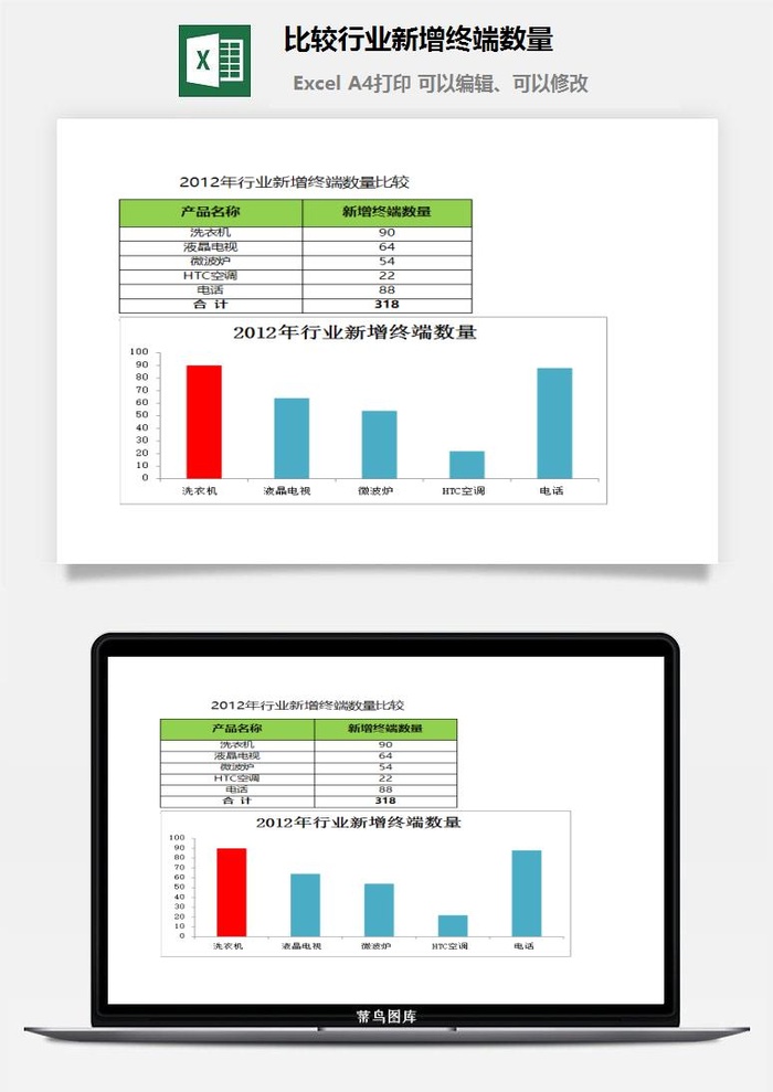 比较行业新增终端数量excel模板