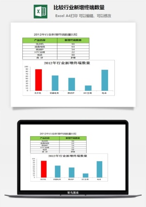 比较行业新增终端数量excel模板预览图