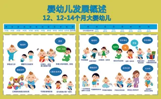 幼儿早教发展概况12--14月
