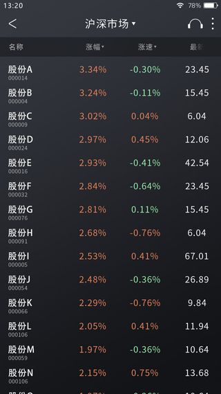手机移动端整套APP交互UI界面股票金融理财PSD设计素材