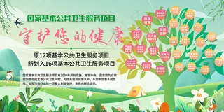 国家基本公共卫生服务项目展板