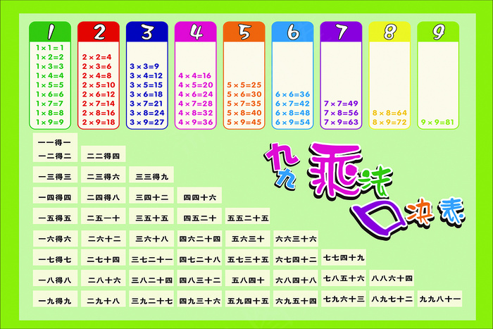 九九乘法表cdr矢量模版下载