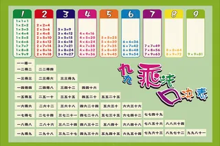 九九乘法表
