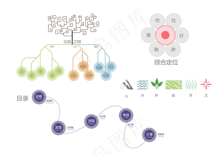 旅游规划景观设计常用图标符号