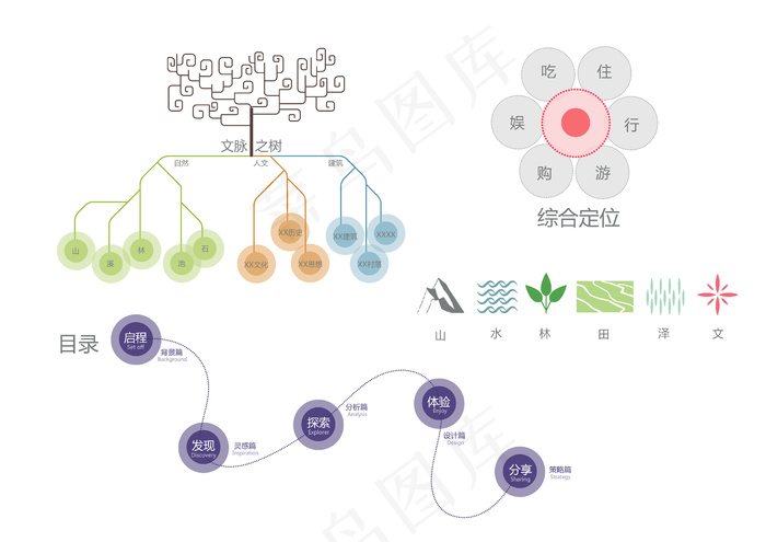 旅游规划景观设计常用图标符号(4961x3508)psd模版下载