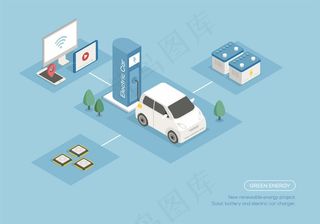 矢量绿色环保新能源现代农业插画