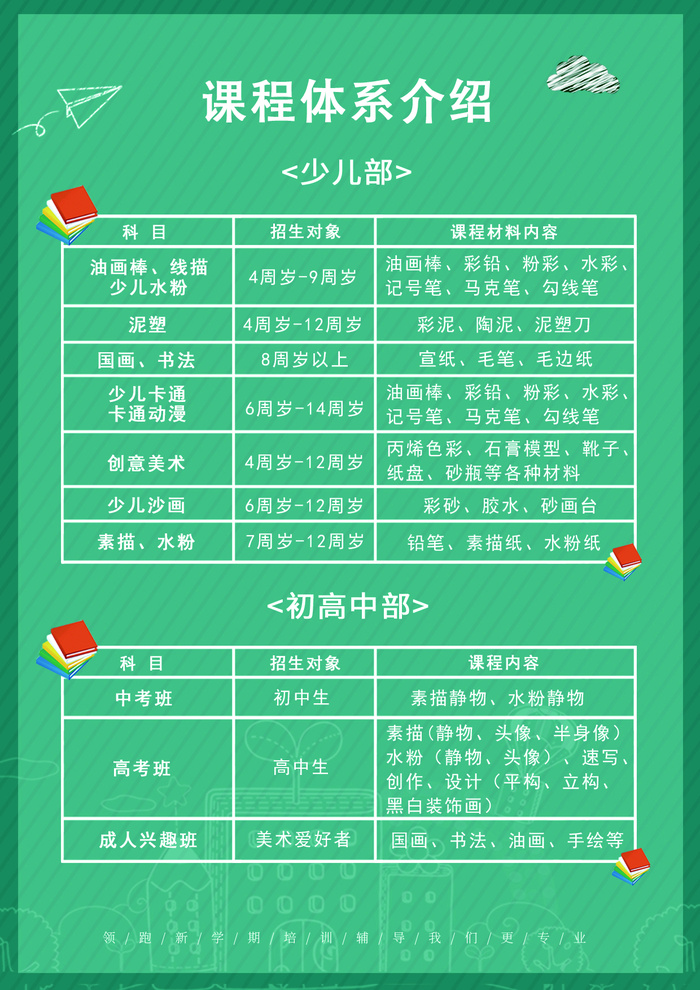 课程体系介绍招生海报psd模版下载