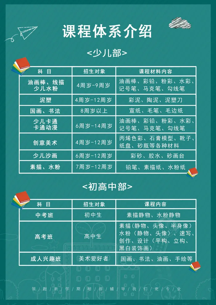 课程体系介绍招生海报psd模版下载