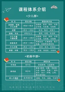 课程体系介绍招生海报