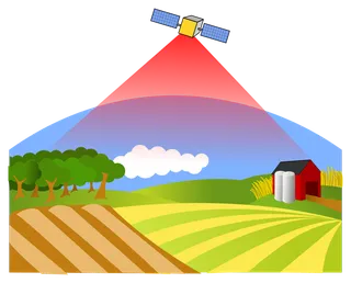 现代技术现代农业