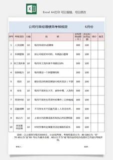 公司员工部门绩效考核表试用期KPI月度统计管理excel表格模板素材