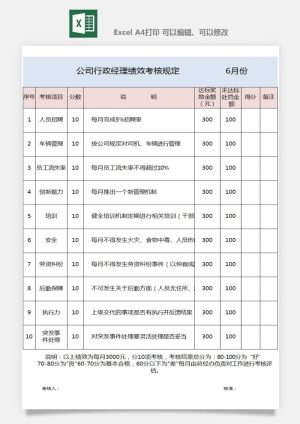 公司员工部门绩效考核表试用期KPI月度统计管理excel表格模板素材