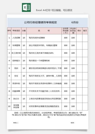 公司员工部门绩效考核表试用期KPI月度统计管理excel表格模板素材