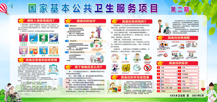 高血压知识(8798x4163)psd模版下载
