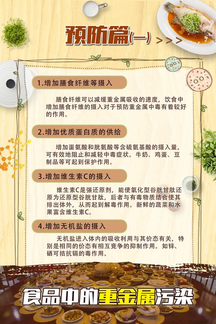 食品中的重金属污染海报psd模版下载