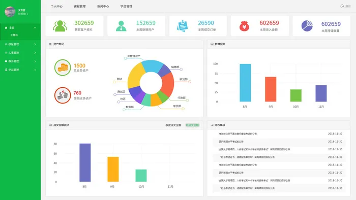 可视化大数据科技网页后台管理图表软件AI界面PSD模版素材源文件psd模版下载