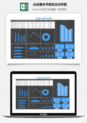 11-企业基本开销支出分析图预览图