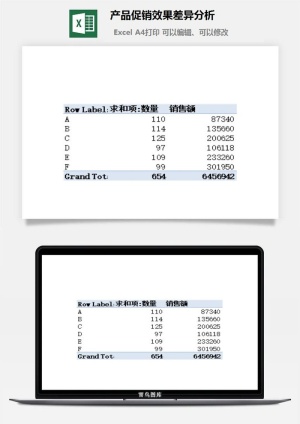 产品促销效果差异分析excel模板