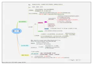 超全的学习会计入门到精能思维导图10