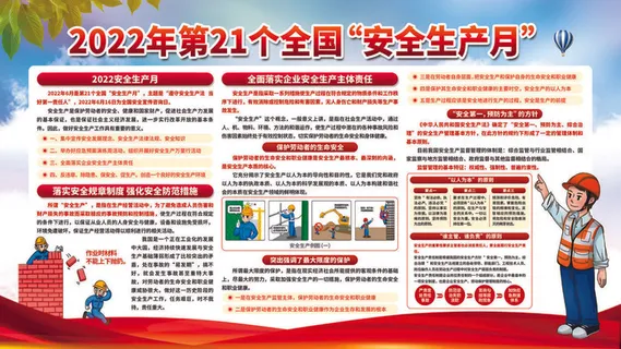 2022年安全月宣传栏